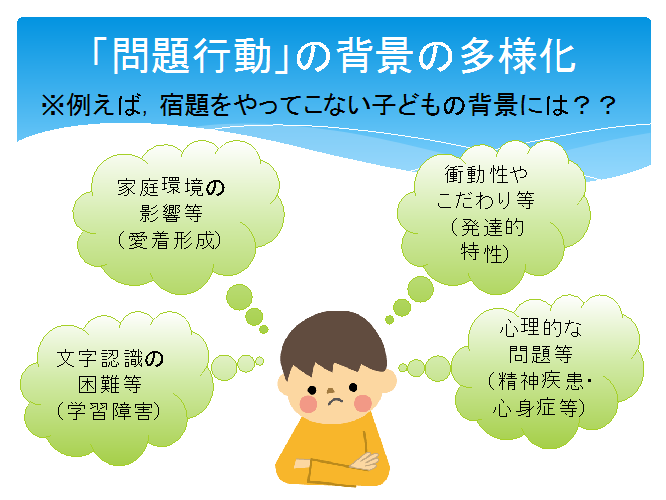 問題行動の背景の多様化