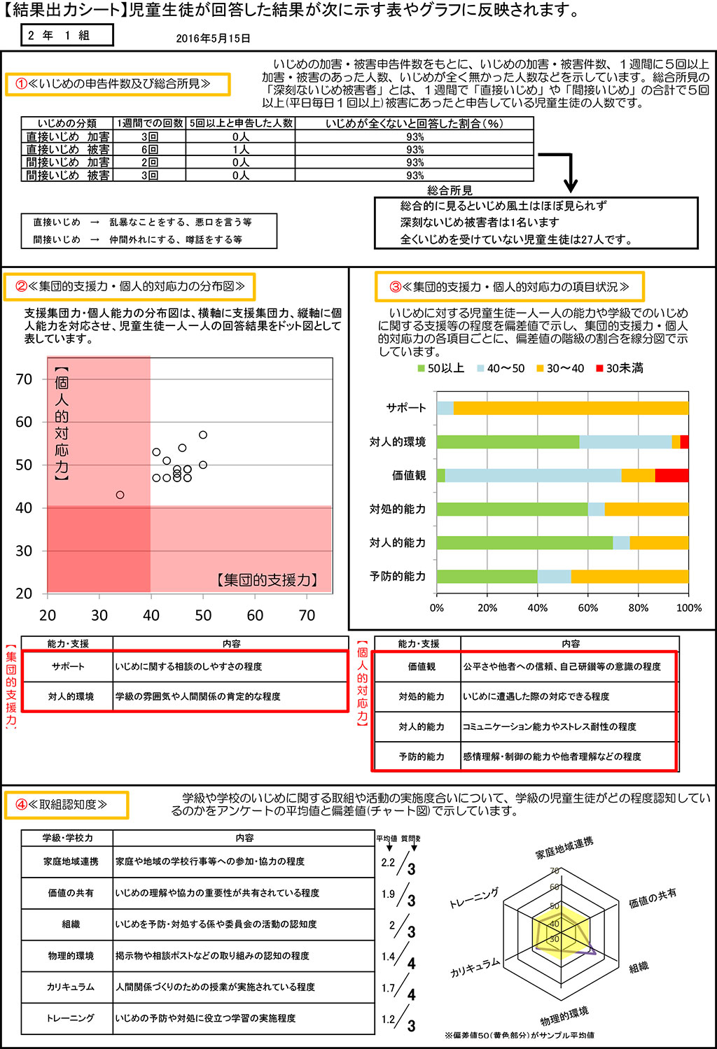 学級の状態理解シート